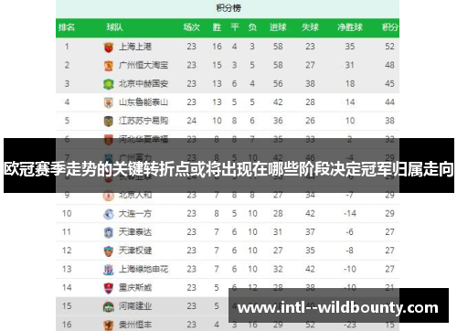 欧冠赛季走势的关键转折点或将出现在哪些阶段决定冠军归属走向