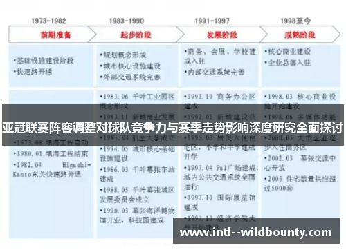 亚冠联赛阵容调整对球队竞争力与赛季走势影响深度研究全面探讨