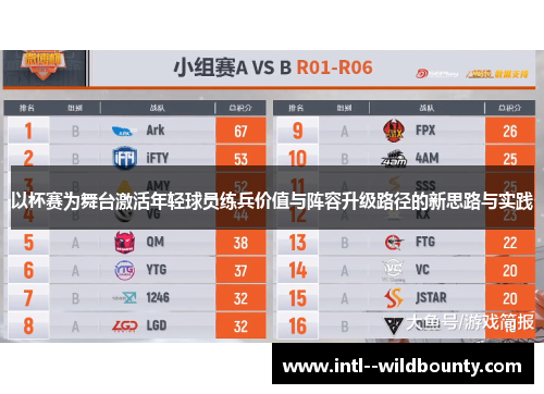 以杯赛为舞台激活年轻球员练兵价值与阵容升级路径的新思路与实践