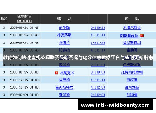 教你如何快速查找英超联赛最新赛况与比分信息数据平台与实时更新指南 教你如何快速查找英超联赛最新赛况与比分信息数据平台与实时更新指南
