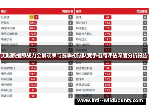 英超新援即战力全景观察与赛季初球队竞争格局评估深度分析报告