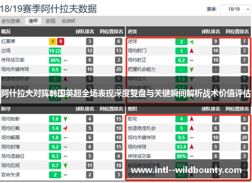 阿什拉夫对阵韩国英超全场表现深度复盘与关键瞬间解析战术价值评估