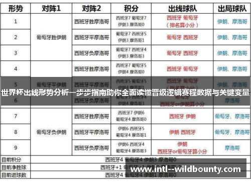 世界杯出线形势分析一步步指南助你全面读懂晋级逻辑赛程数据与关键变量