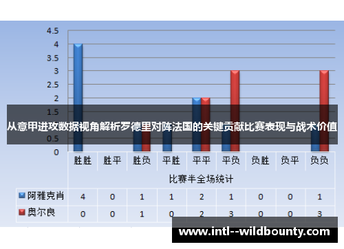 从意甲进攻数据视角解析罗德里对阵法国的关键贡献比赛表现与战术价值 从意甲进攻数据视角解析罗德里对阵法国的关键贡献比赛表现与战术价值