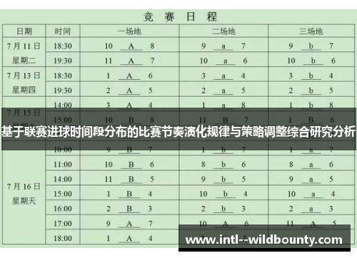 基于联赛进球时间段分布的比赛节奏演化规律与策略调整综合研究分析 基于联赛进球时间段分布的比赛节奏演化规律与策略调整综合研究分析