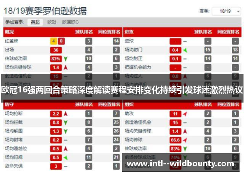 欧冠16强两回合策略深度解读赛程安排变化持续引发球迷激烈热议