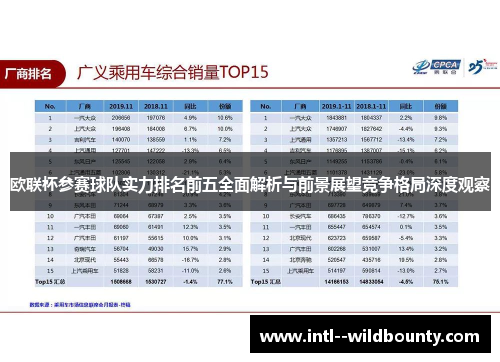 欧联杯参赛球队实力排名前五全面解析与前景展望竞争格局深度观察